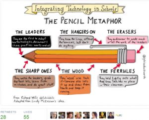 pencil metaphor